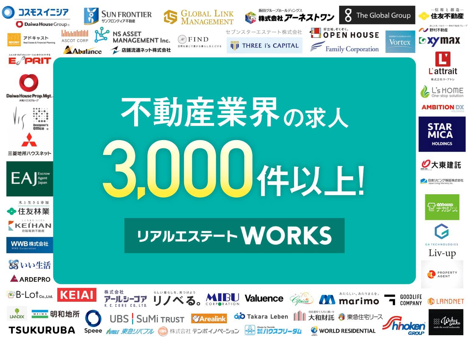 不動産事業領域の上場企業4割が利用！『リアルエステートWORKS』が、地方求人の強化に向けたキャンペーンを実施 – BEYOND BORDERS